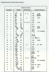 french-handwriting-ecriture-francaise-alphabet